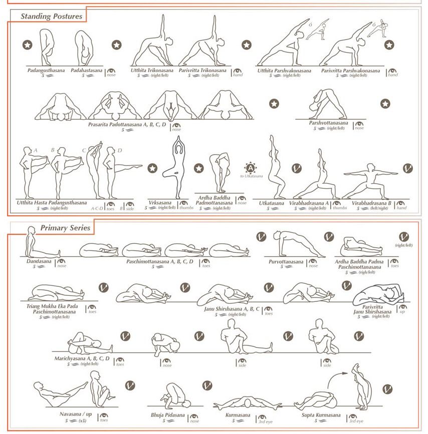 1.Ashtanga standing & finishing postures card - Sattva Yoga Chamonix