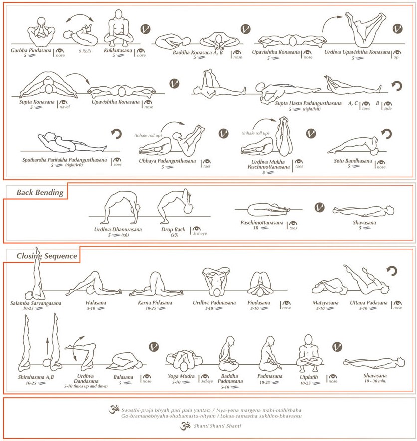 Ashtanga Yoga Sequence: Ashtanga Closing Sequence